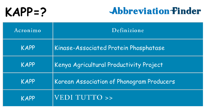Che cosa significa l'acronimo kapp