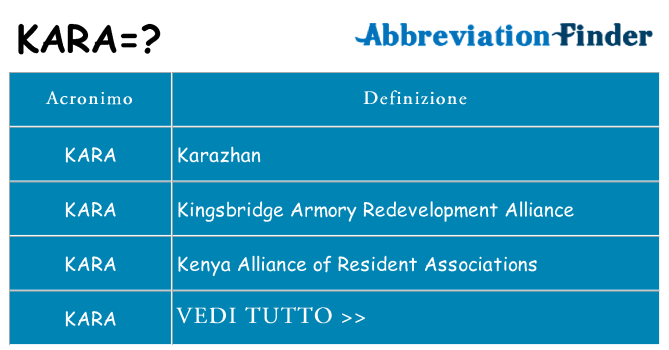 Che cosa significa l'acronimo kara
