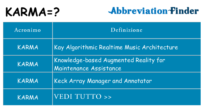 Che cosa significa l'acronimo karma