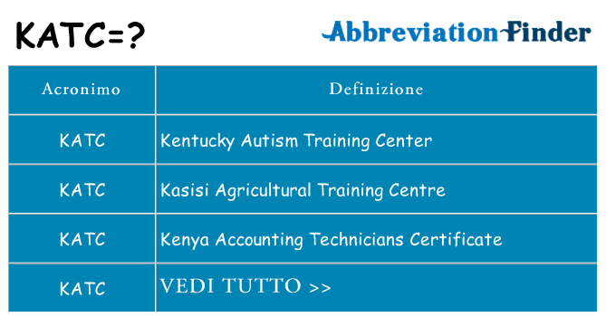 Che cosa significa l'acronimo katc