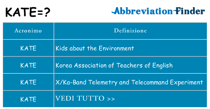 Che cosa significa l'acronimo kate