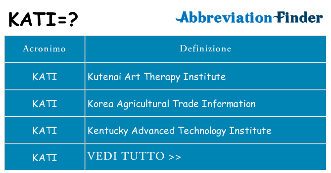 Che cosa significa l'acronimo kati