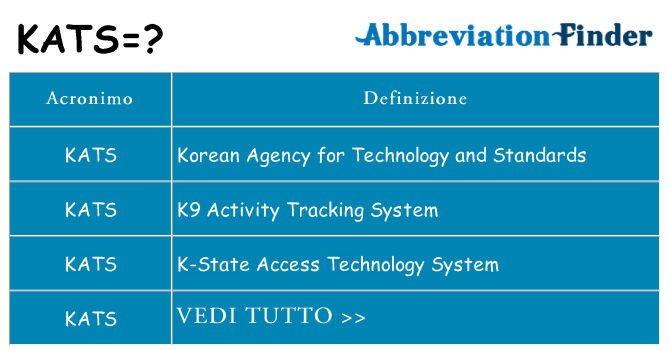 Che cosa significa l'acronimo kats