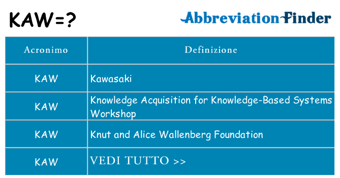 Che cosa significa l'acronimo kaw
