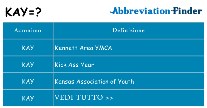 Che cosa significa l'acronimo kay