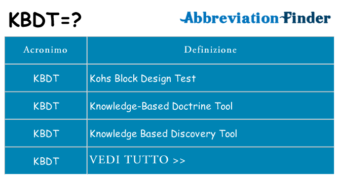Che cosa significa l'acronimo kbdt