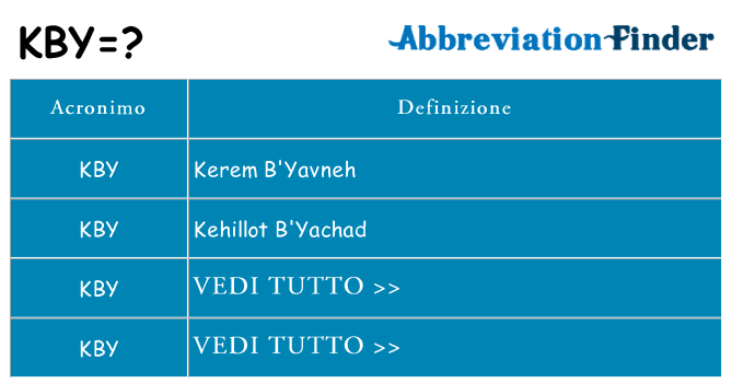 Che cosa significa l'acronimo kby