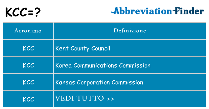 Che cosa significa l'acronimo kcc