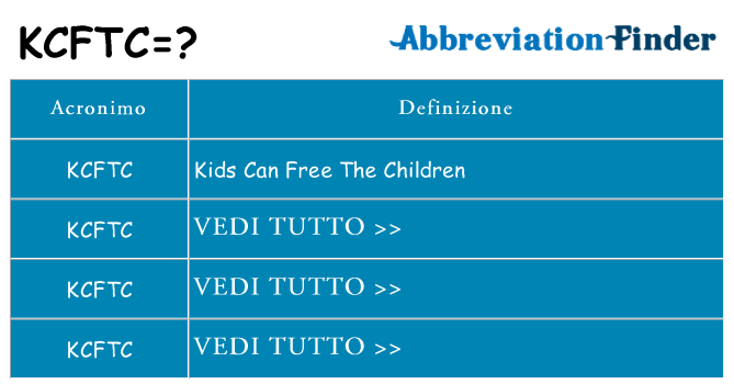 Che cosa significa l'acronimo kcftc