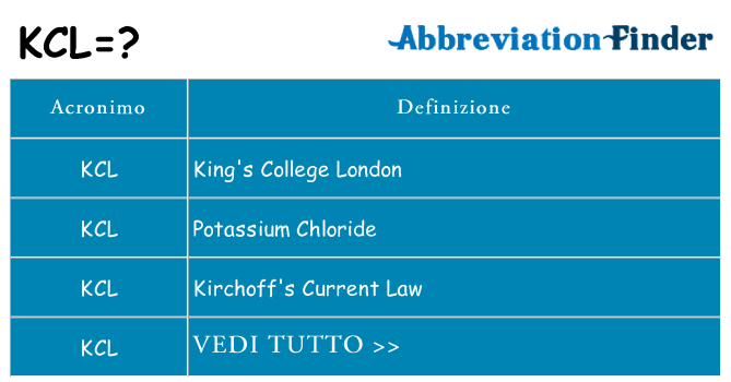 Che cosa significa l'acronimo kcl
