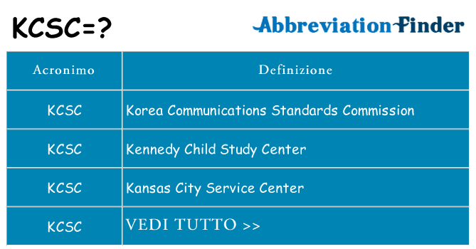 Che cosa significa l'acronimo kcsc