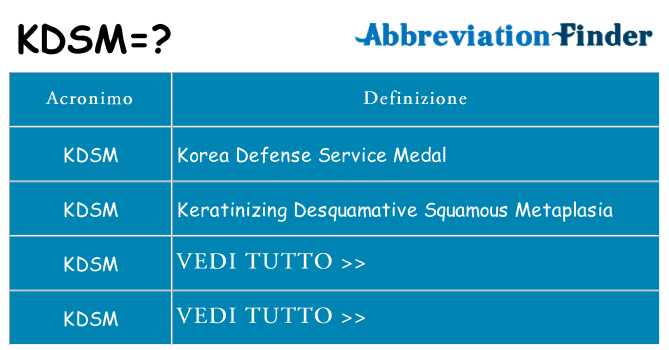 Che cosa significa l'acronimo kdsm