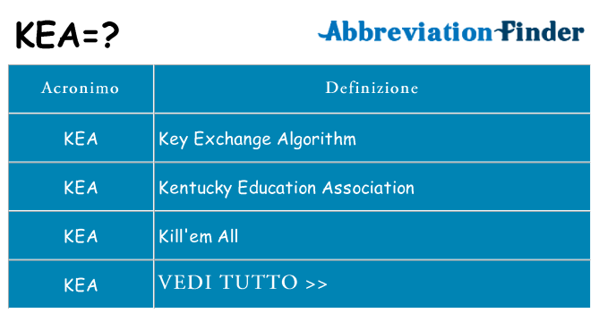 Che cosa significa l'acronimo kea