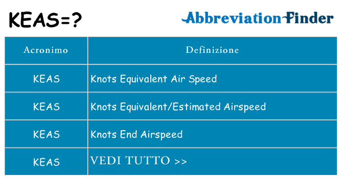 Che cosa significa l'acronimo keas