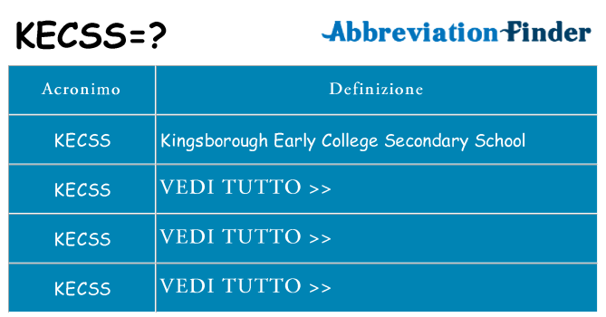 Che cosa significa l'acronimo kecss