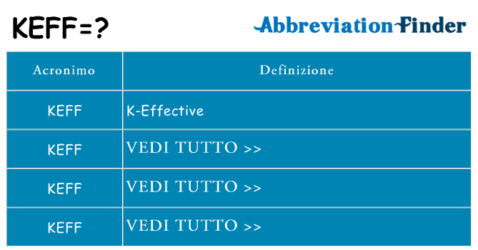 Che cosa significa l'acronimo keff