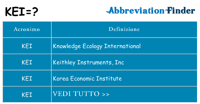 Che cosa significa l'acronimo kei