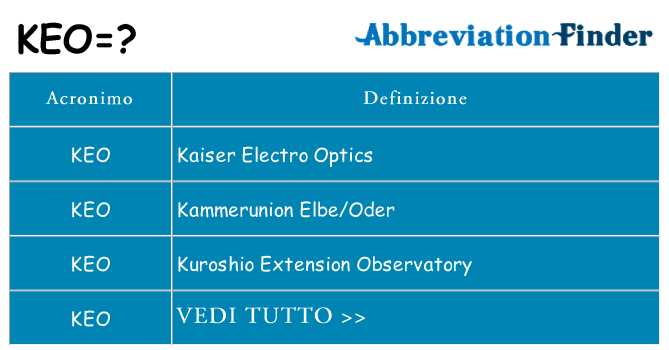 Che cosa significa l'acronimo keo