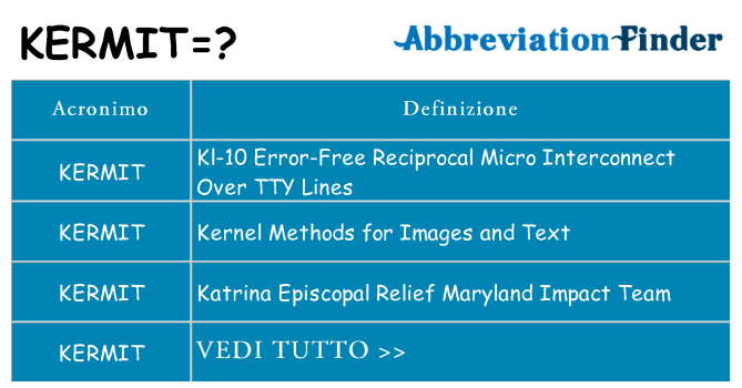 Che cosa significa l'acronimo kermit