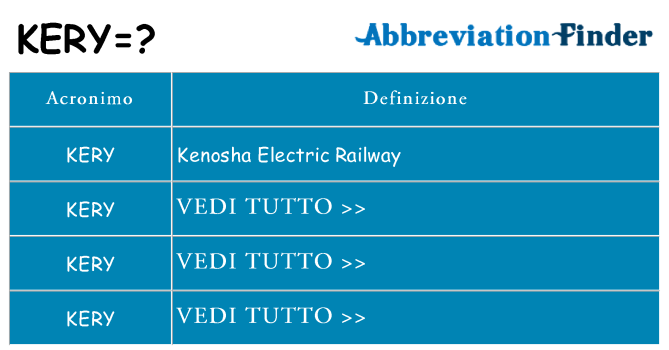 Che cosa significa l'acronimo kery