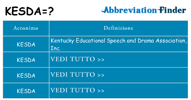 Che cosa significa l'acronimo kesda