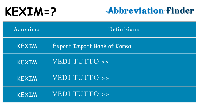 Che cosa significa l'acronimo kexim