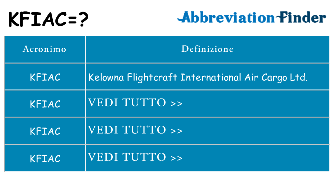 Che cosa significa l'acronimo kfiac