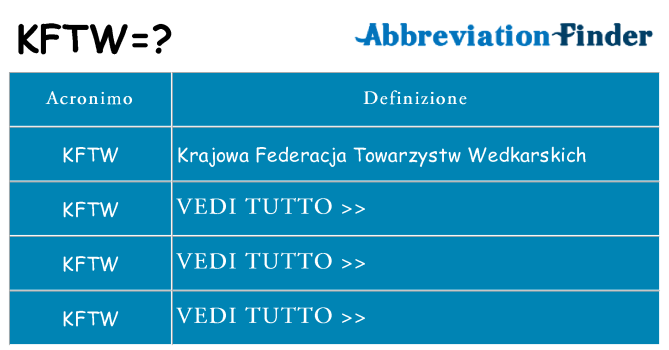 Che cosa significa l'acronimo kftw