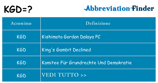 Che cosa significa l'acronimo kgd