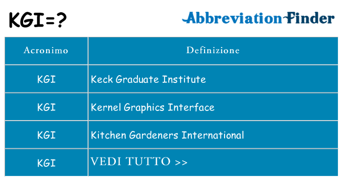 Che cosa significa l'acronimo kgi