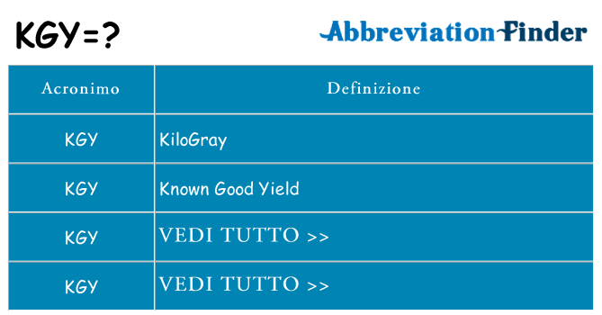 Che cosa significa l'acronimo kgy