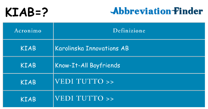 Che cosa significa l'acronimo kiab