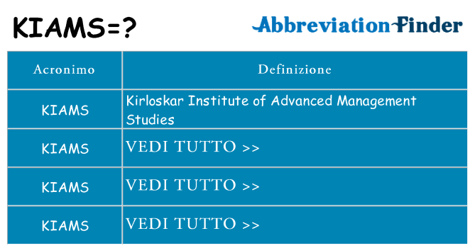 Che cosa significa l'acronimo kiams