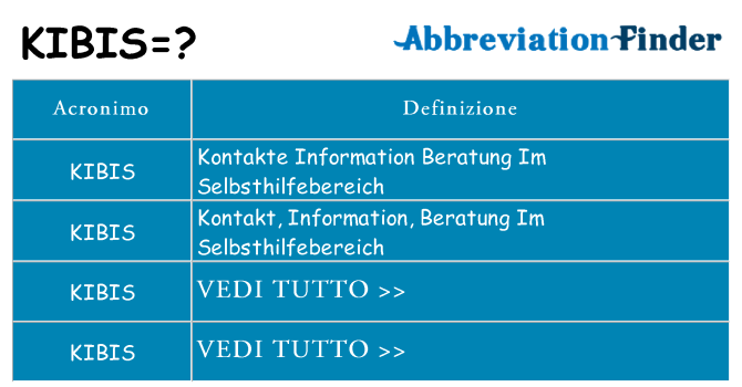 Che cosa significa l'acronimo kibis