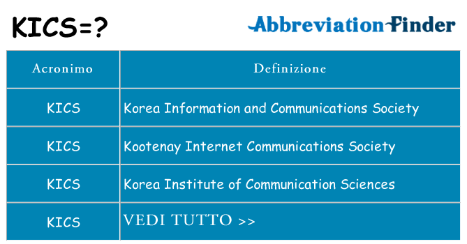 Che cosa significa l'acronimo kics