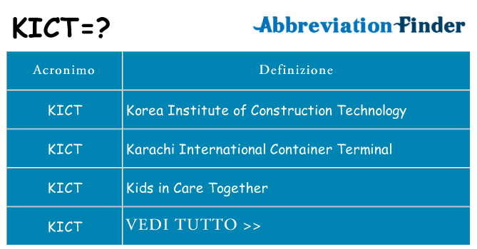 Che cosa significa l'acronimo kict