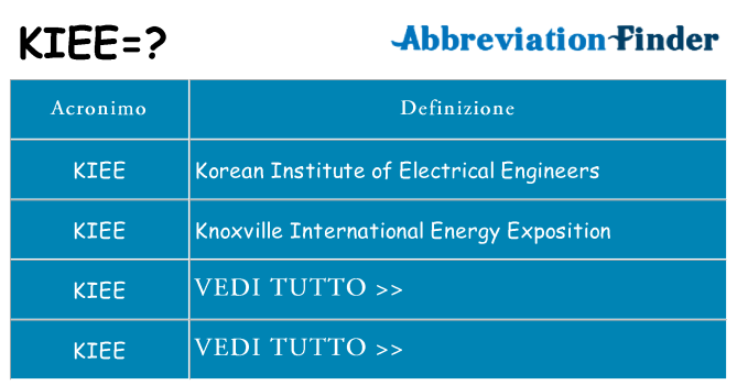 Che cosa significa l'acronimo kiee