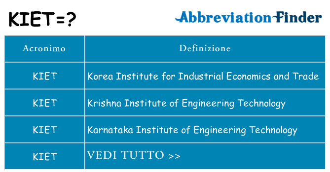 Che cosa significa l'acronimo kiet