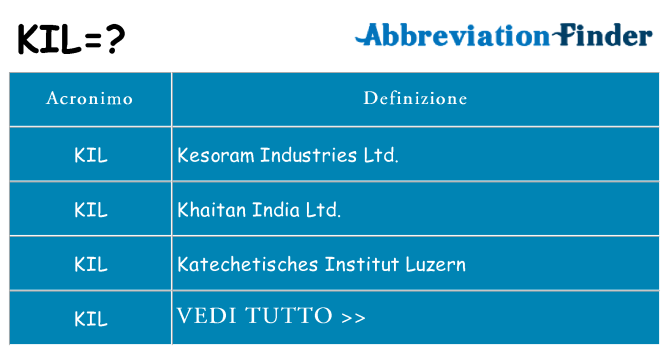 Che cosa significa l'acronimo kil