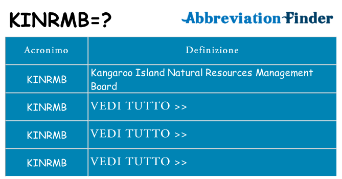 Che cosa significa l'acronimo kinrmb