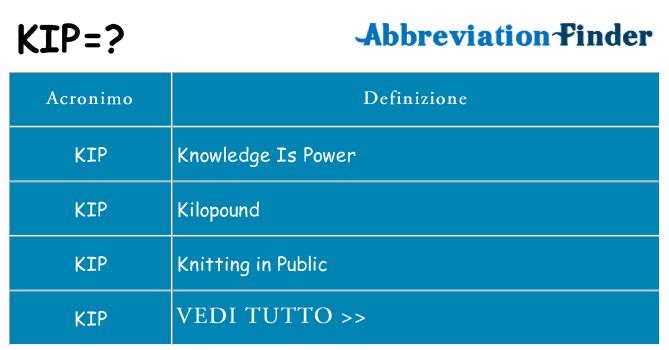 Che cosa significa l'acronimo kip