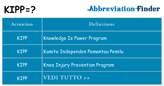 Che cosa significa l'acronimo kipp