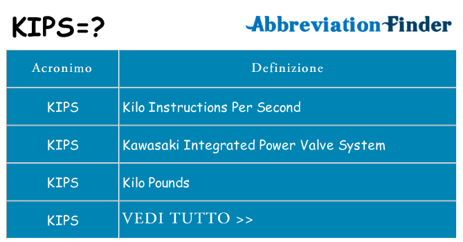 Che cosa significa l'acronimo kips