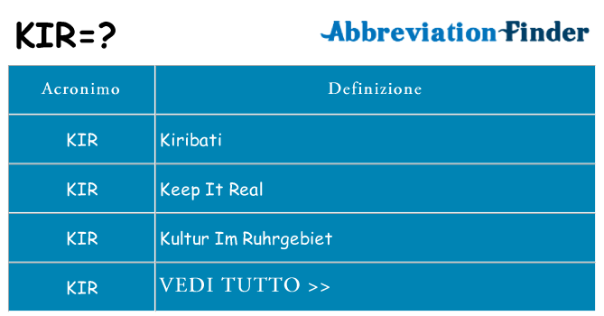 Che cosa significa l'acronimo kir