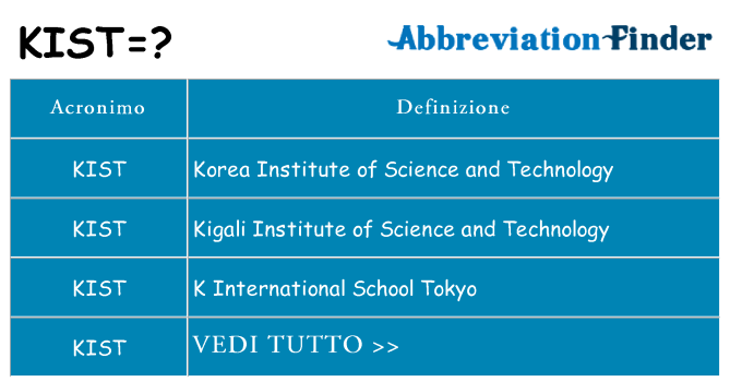 Che cosa significa l'acronimo kist