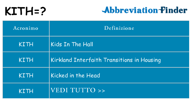 Che cosa significa l'acronimo kith