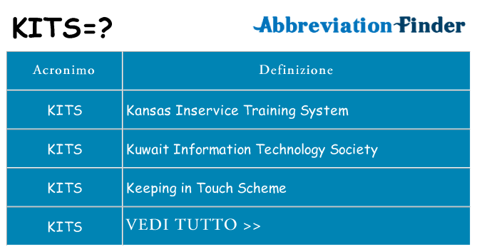 Che cosa significa l'acronimo kits
