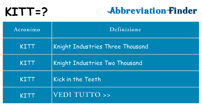 Che cosa significa l'acronimo kitt
