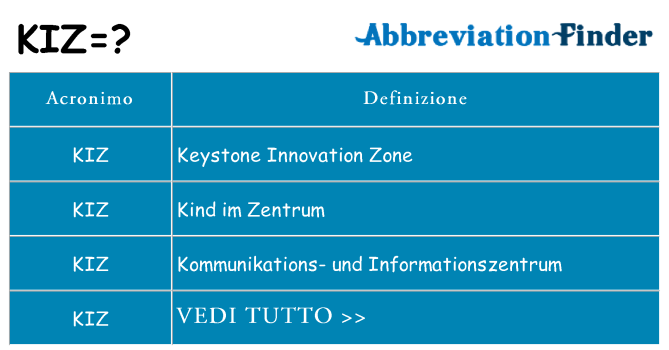 Che cosa significa l'acronimo kiz