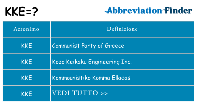 Che cosa significa l'acronimo kke